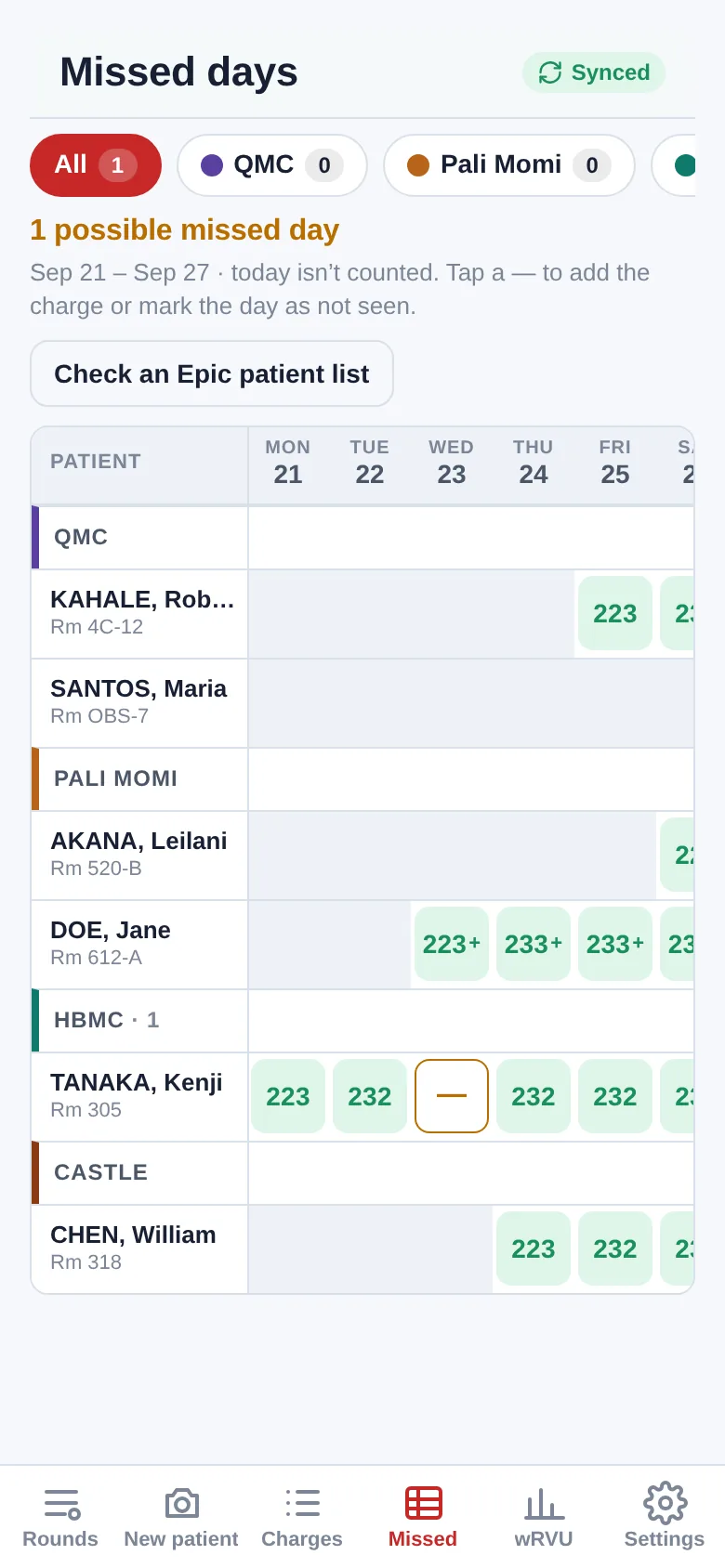 Missed days board showing each patient's week with visits entered and one possible missed day
